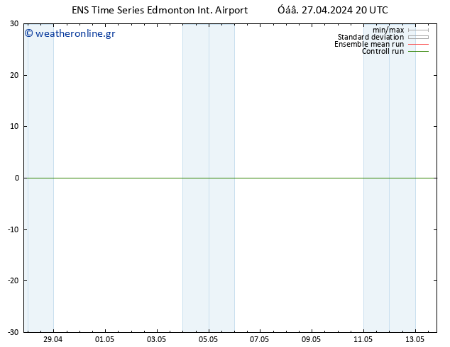      GEFS TS  28.04.2024 02 UTC