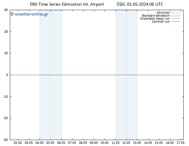      GEFS TS  06.05.2024 06 UTC