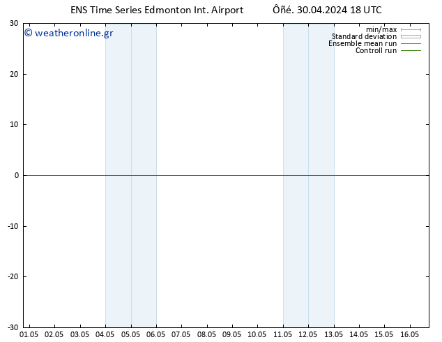      GEFS TS  03.05.2024 12 UTC