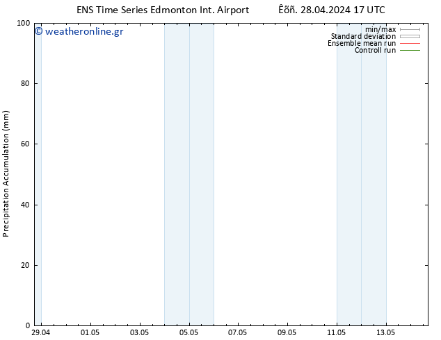 Precipitation accum. GEFS TS  05.05.2024 17 UTC