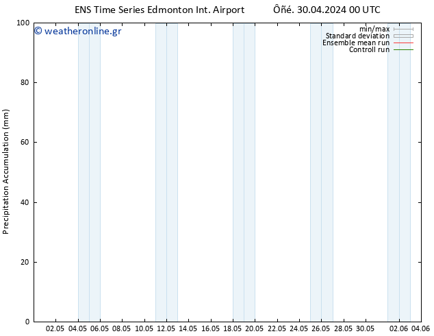      GEFS TS  03.05.2024 18 UTC