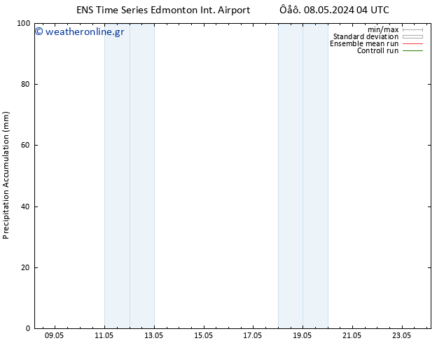 Precipitation accum. GEFS TS  08.05.2024 10 UTC