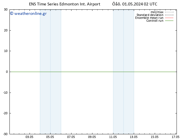      GEFS TS  01.05.2024 14 UTC