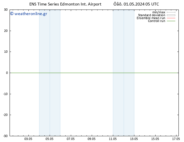      GEFS TS  06.05.2024 11 UTC