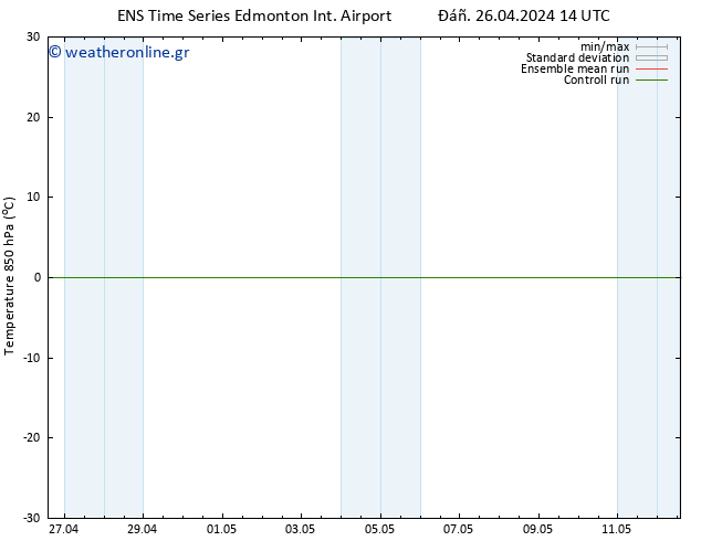 Temp. 850 hPa GEFS TS  28.04.2024 02 UTC