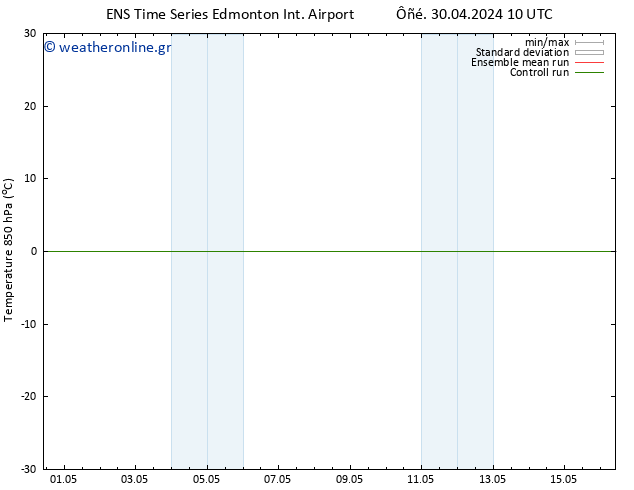 Temp. 850 hPa GEFS TS  09.05.2024 22 UTC