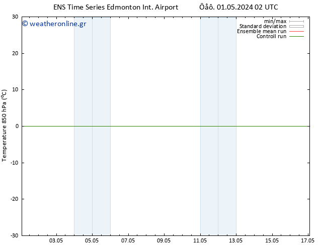 Temp. 850 hPa GEFS TS  08.05.2024 02 UTC