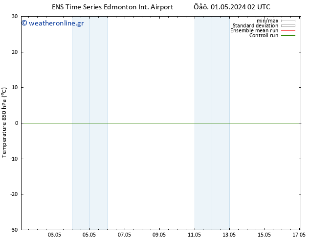 Temp. 850 hPa GEFS TS  07.05.2024 02 UTC