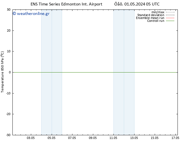 Temp. 850 hPa GEFS TS  07.05.2024 05 UTC