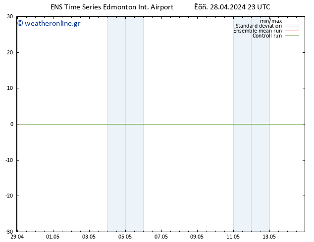      GEFS TS  29.04.2024 17 UTC