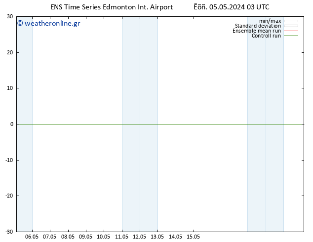      GEFS TS  08.05.2024 09 UTC