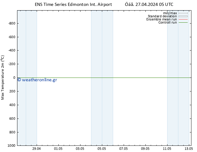 Max.  (2m) GEFS TS  27.04.2024 11 UTC