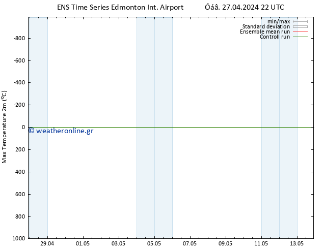 Max.  (2m) GEFS TS  28.04.2024 22 UTC