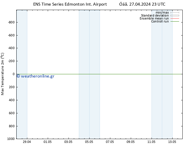      GEFS TS  28.04.2024 11 UTC