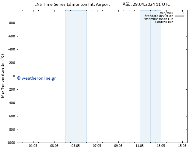 Max.  (2m) GEFS TS  14.05.2024 11 UTC