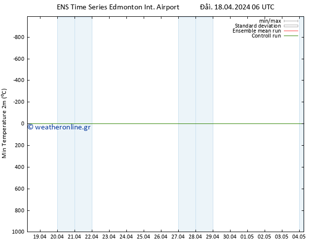 Min.  (2m) GEFS TS  18.04.2024 12 UTC