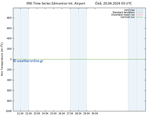 Min.  (2m) GEFS TS  20.04.2024 09 UTC