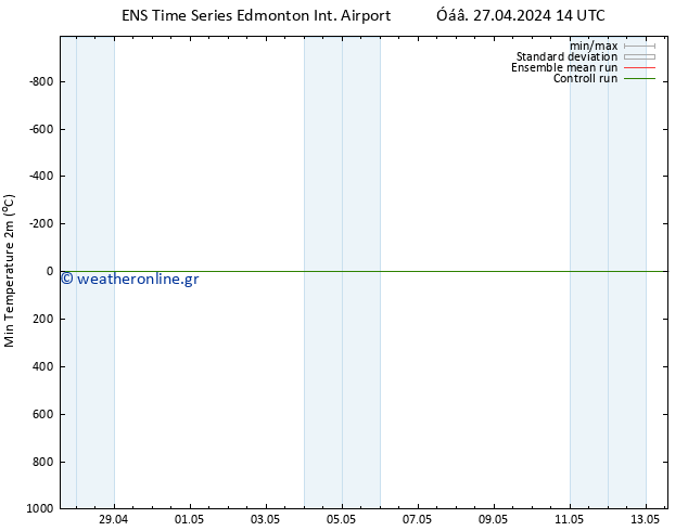 Min.  (2m) GEFS TS  01.05.2024 02 UTC