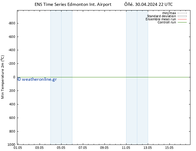 Min.  (2m) GEFS TS  01.05.2024 04 UTC