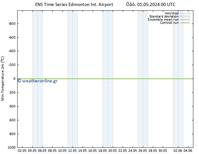 Min.  (2m) GEFS TS  01.05.2024 12 UTC