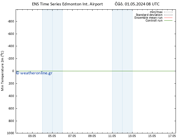 Min.  (2m) GEFS TS  01.05.2024 14 UTC