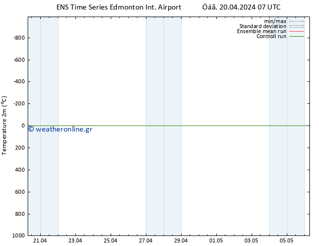     GEFS TS  22.04.2024 01 UTC