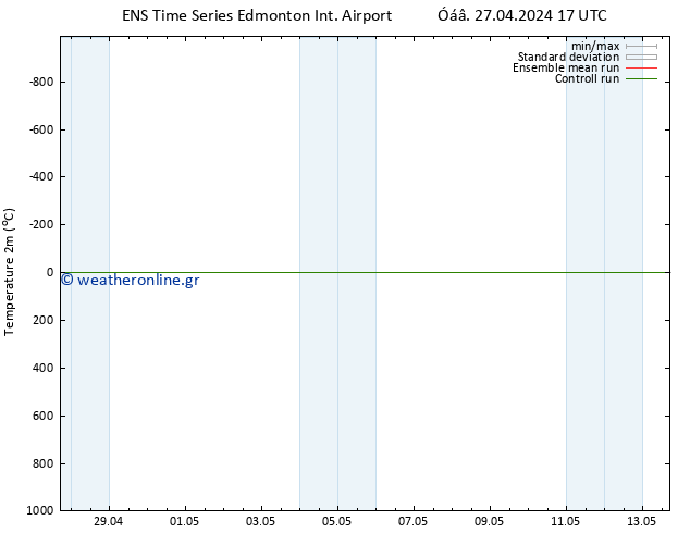     GEFS TS  28.04.2024 17 UTC