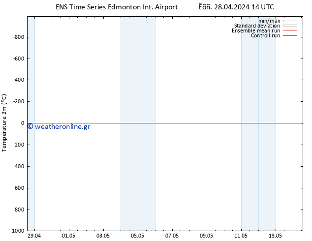     GEFS TS  02.05.2024 20 UTC