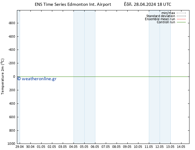      GEFS TS  05.05.2024 06 UTC