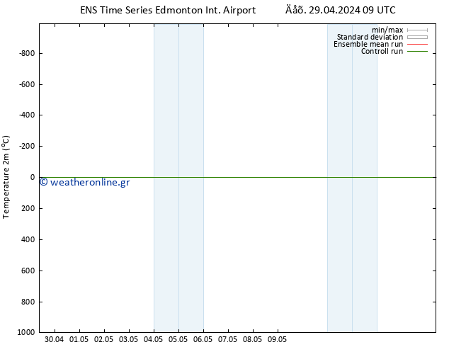     GEFS TS  14.05.2024 09 UTC