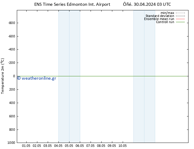     GEFS TS  14.05.2024 15 UTC