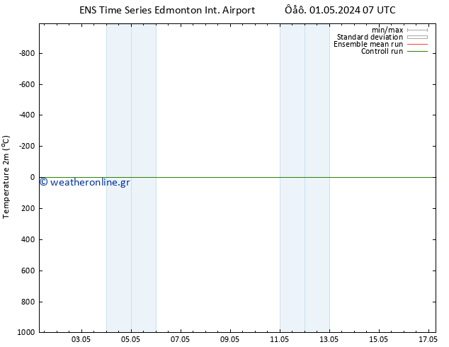     GEFS TS  03.05.2024 01 UTC