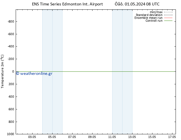     GEFS TS  02.05.2024 02 UTC