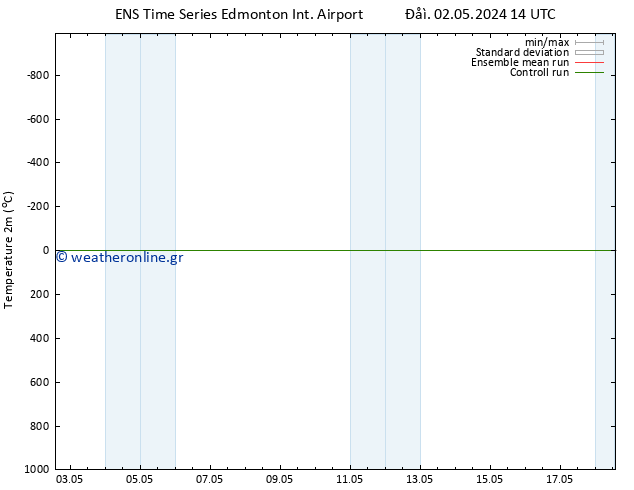     GEFS TS  05.05.2024 08 UTC
