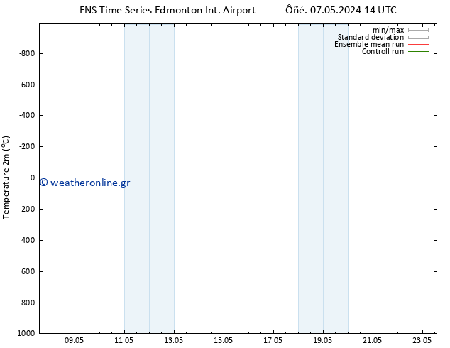     GEFS TS  07.05.2024 14 UTC
