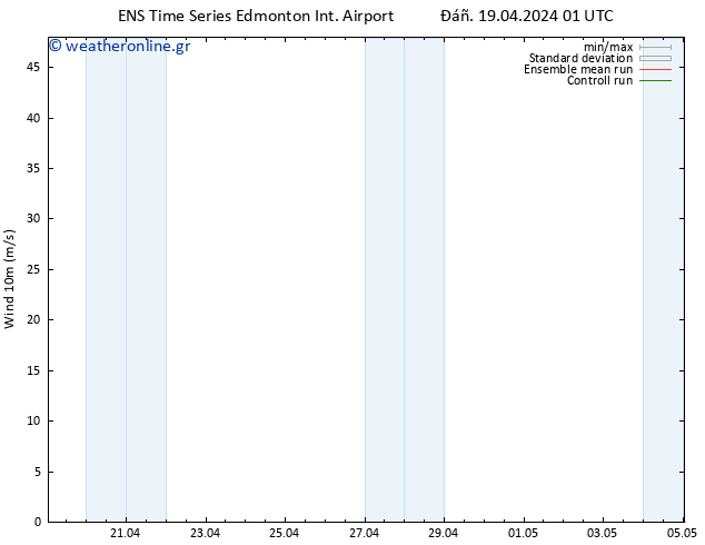  10 m GEFS TS  19.04.2024 07 UTC