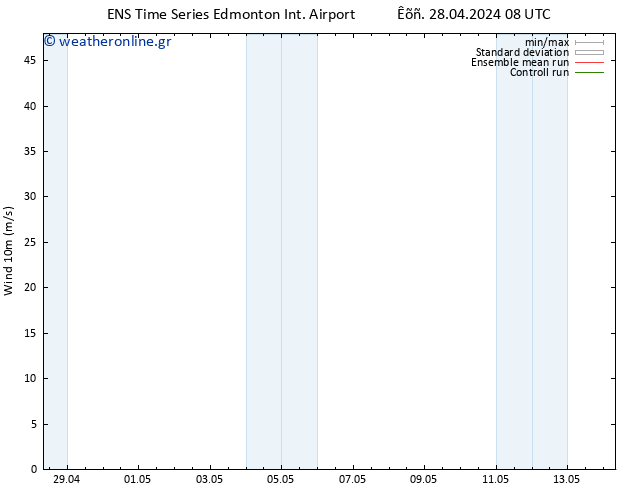  10 m GEFS TS  30.04.2024 20 UTC