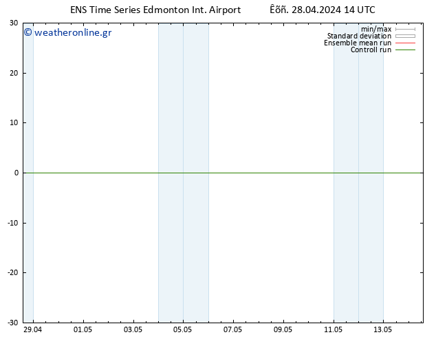      GEFS TS  02.05.2024 14 UTC