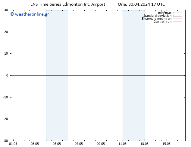      GEFS TS  08.05.2024 17 UTC