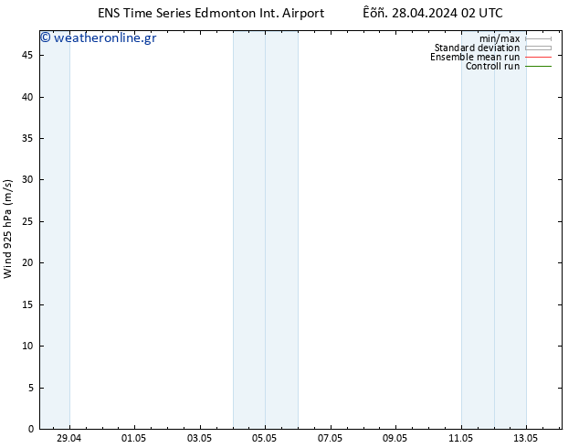      GEFS TS  29.04.2024 14 UTC