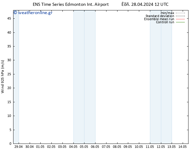  925 hPa GEFS TS  06.05.2024 00 UTC