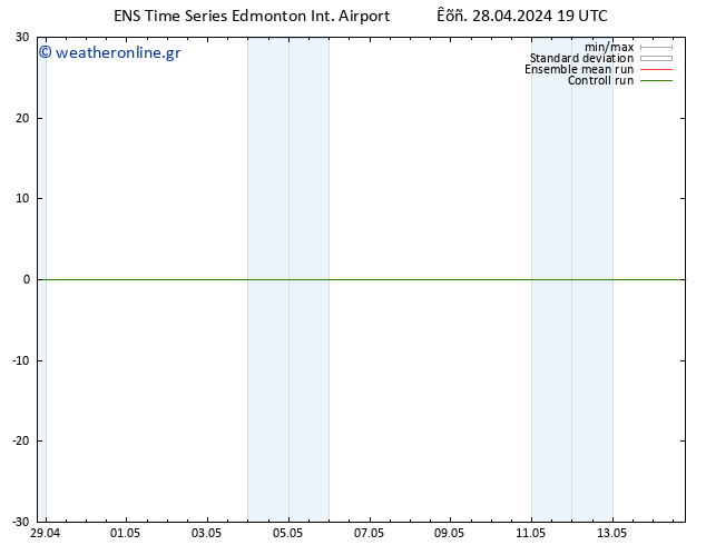      GEFS TS  02.05.2024 01 UTC