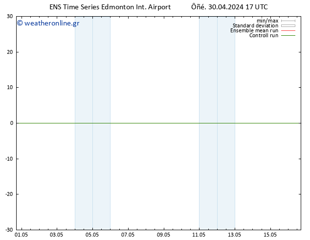      GEFS TS  02.05.2024 05 UTC