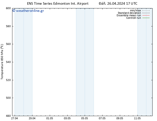 Height 500 hPa GEFS TS  27.04.2024 17 UTC