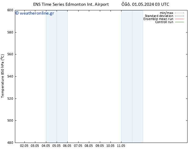 Height 500 hPa GEFS TS  01.05.2024 15 UTC