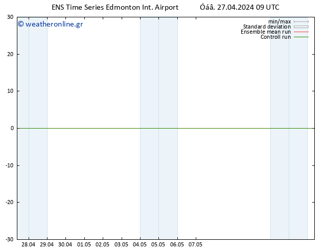      GEFS TS  30.04.2024 03 UTC