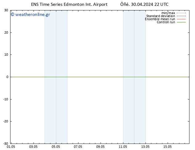      GEFS TS  08.05.2024 04 UTC