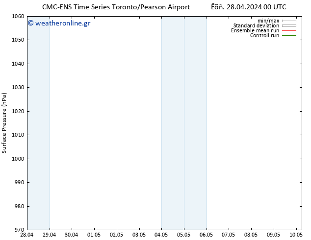      CMC TS  01.05.2024 12 UTC