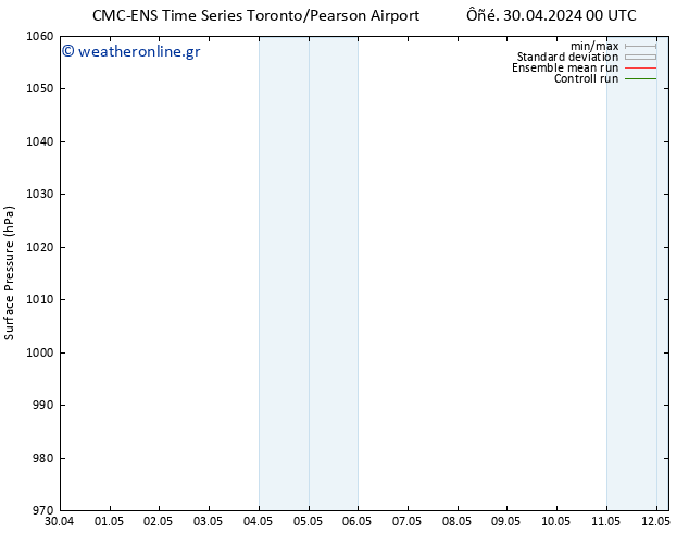      CMC TS  30.04.2024 06 UTC