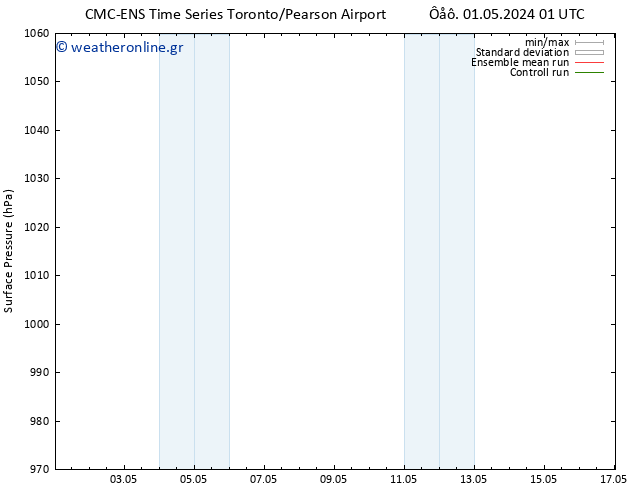      CMC TS  07.05.2024 01 UTC